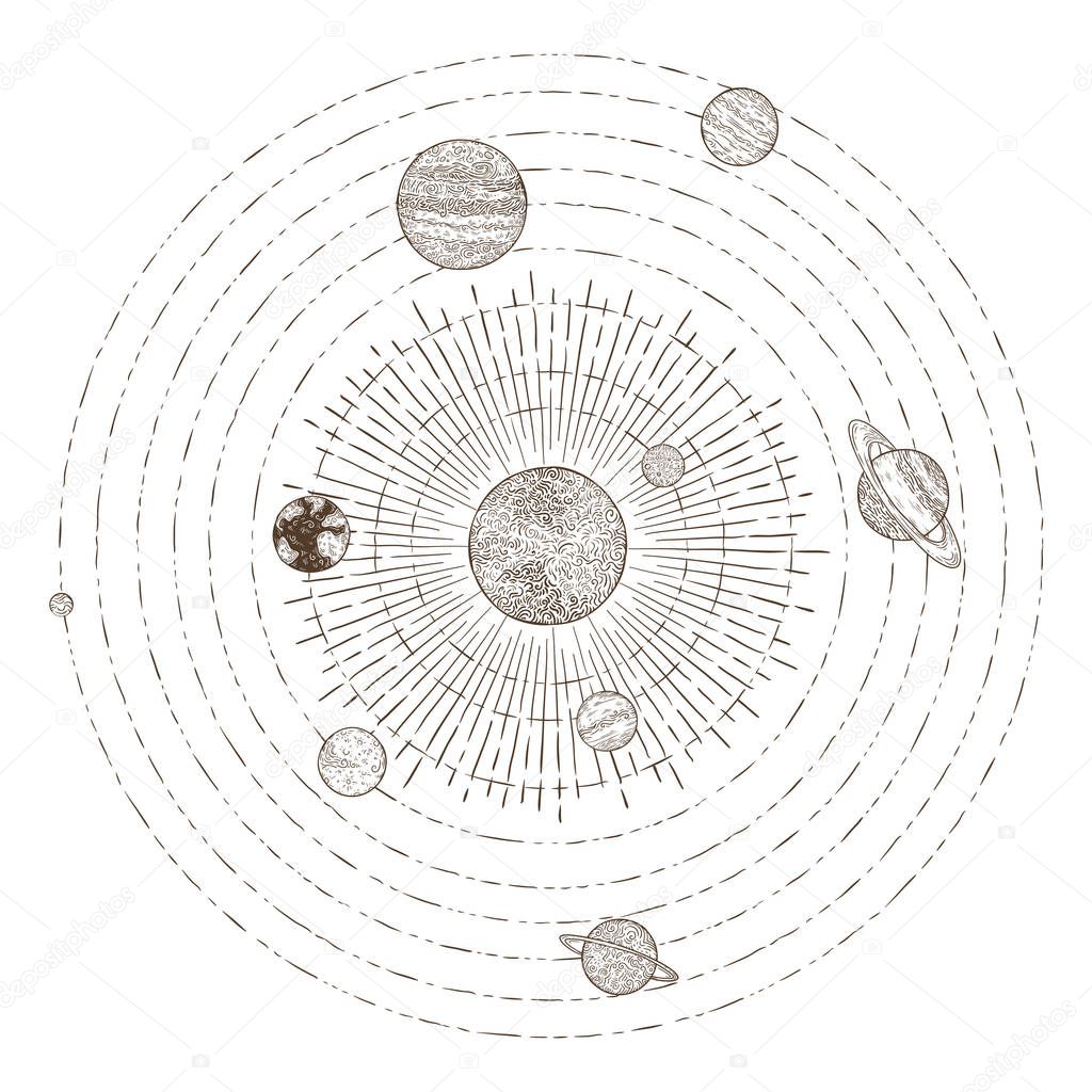 Solar system planets orbits. Hand drawn sketch planet earth orbit around sun. Astronomy vintage orbital planetary vector illustration