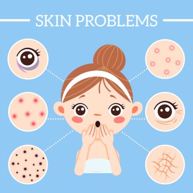Skin problems infographic. Ages wrinkles problems, blackheads and clogged pores. Acne on woman skin vector illustration clipart