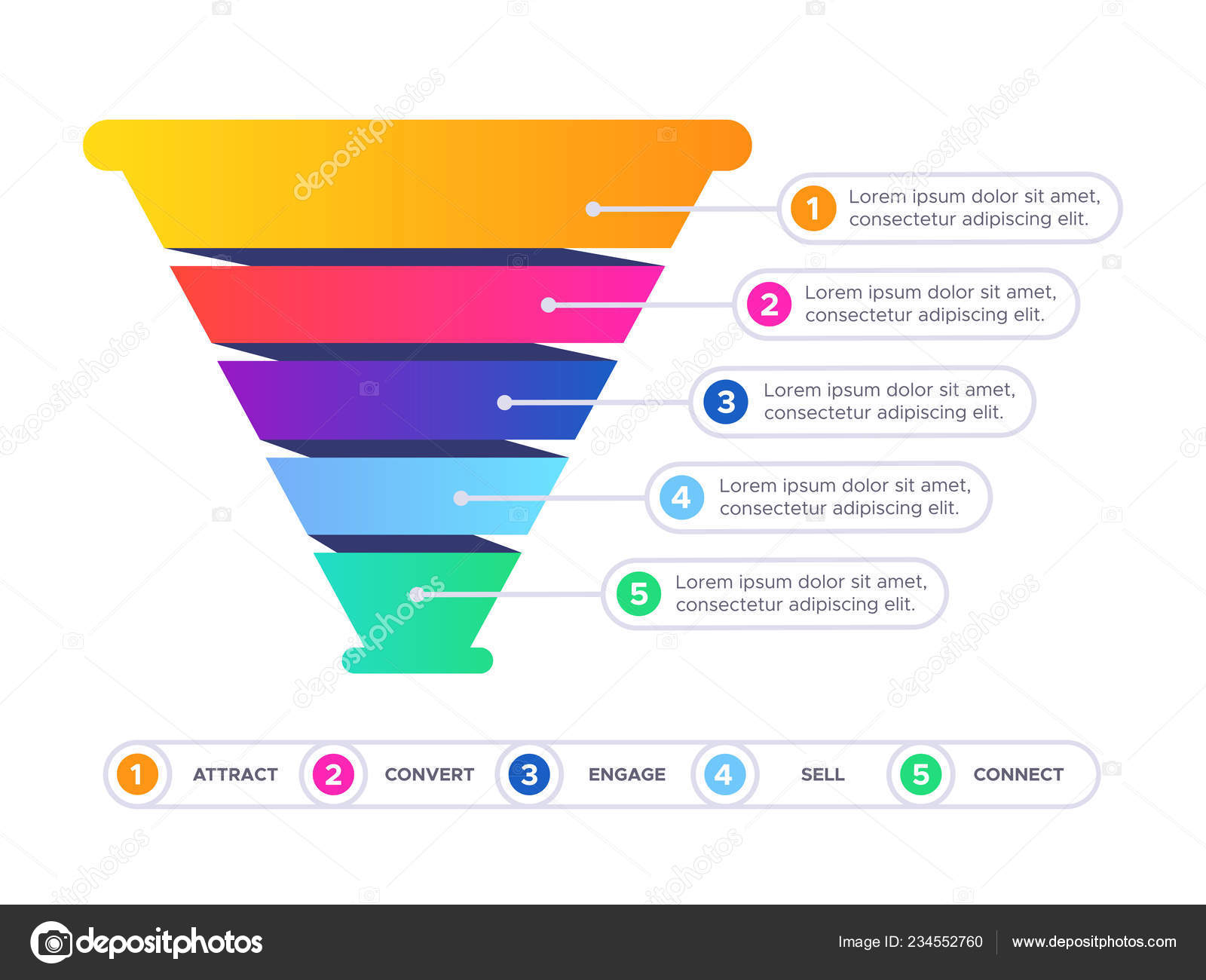 Sales Conversion Chart