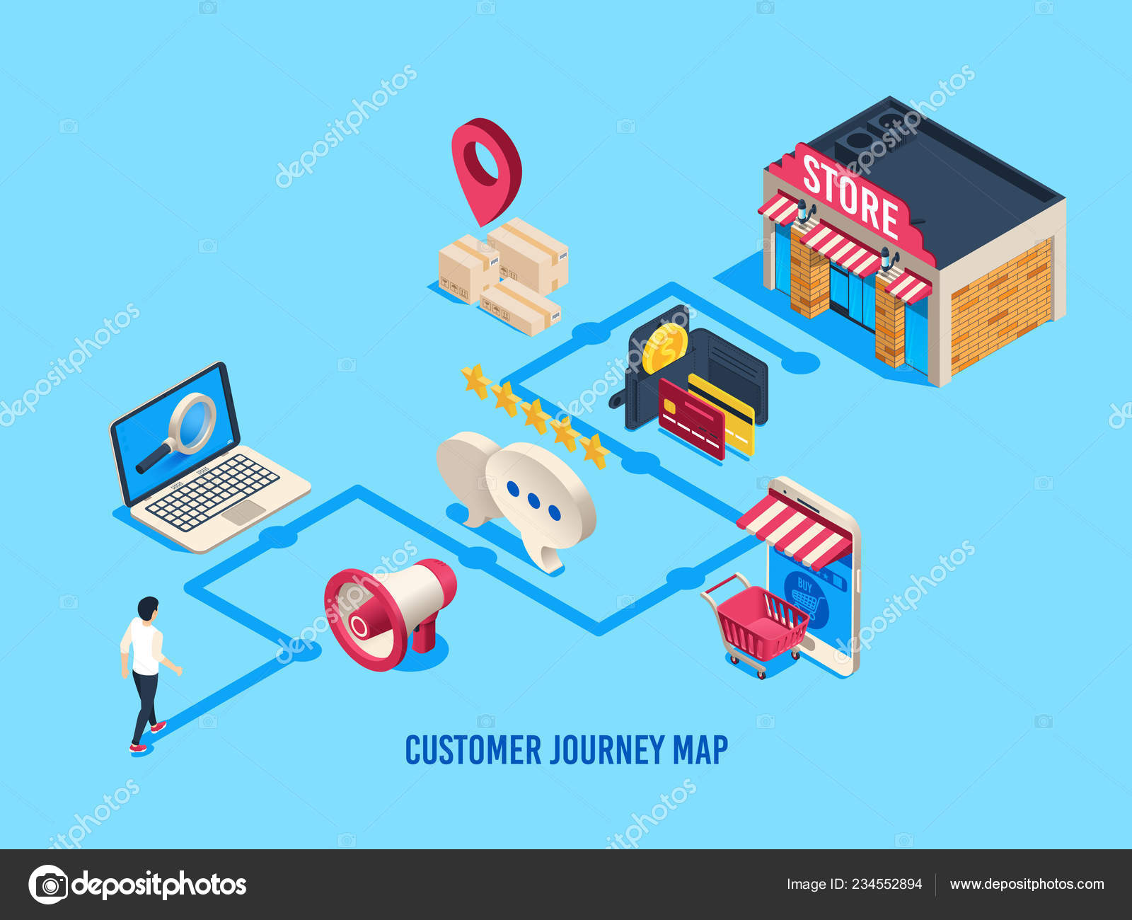 Isometric customer journey map. Customers process, buying journeys and  digital purchase. Sales user rate business vector illustration Stock Vector  Image by ©.com #234552894