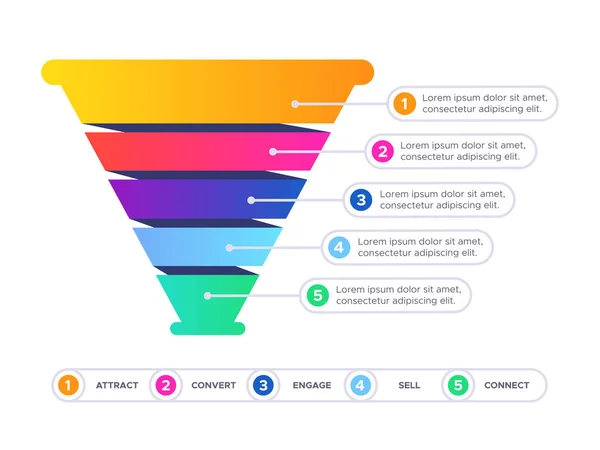 Infográfico de vendas de funil. Gráfico do cone da conversão do marketing, filtro da venda do negócio e ilustração plana gráfica do vetor da pirâmide —  Vetores de Stock