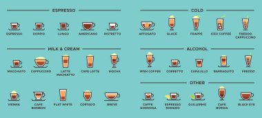 Types of coffee. Espresso drinks, latte cup and americano infographic scheme vector illustration clipart