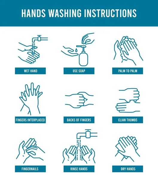 Instrucciones para lavarse las manos. Tutorial paso a paso cómo lavarse las manos sucias. Protección de la salud, prevenir virus e higiene de las manos póster vector ilustración — Vector de stock