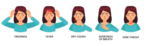 Wanita dengan gejala covid-19 batuk kering dan sakit tenggorokan - Stok Vektor