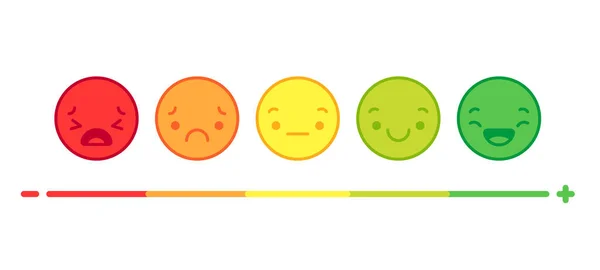 Gesichtsausdruck Emotion Feedback. Bewertung der Zufriedenheit von positiv auf negativ, verschiedene Stimmungs-Smiley-Vektorkonzepte — Stockvektor