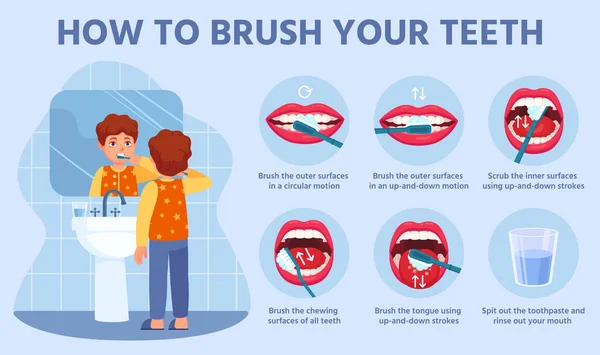 Cepillarse los dientes. Correcto cepillado dental instrucciones paso a paso para la higiene bucal infantil concepto de vector dental — Vector de stock