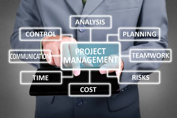 Affärsidé Affärsman Klicka Project Management Sin Surfplatta Project Management Strategi — Stockfoto