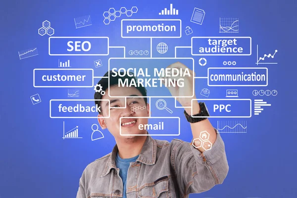 Social Media Marketing Üzleti Motivációs Inspiráló Idézetek Szó Tipográfia Felülnézet — Stock Fotó