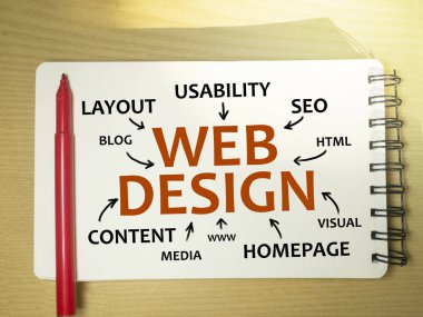 Web Tasarım, internet iş teknoloji motivasyonel Inspirational quotes, kelime tipografi üstten görünüm yazı kavramı