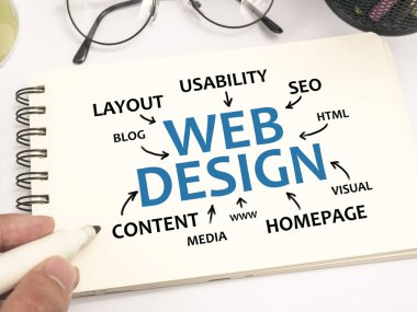 Web Tasarım, internet iş teknoloji motivasyonel Inspirational quotes, kelime tipografi üstten görünüm yazı kavramı