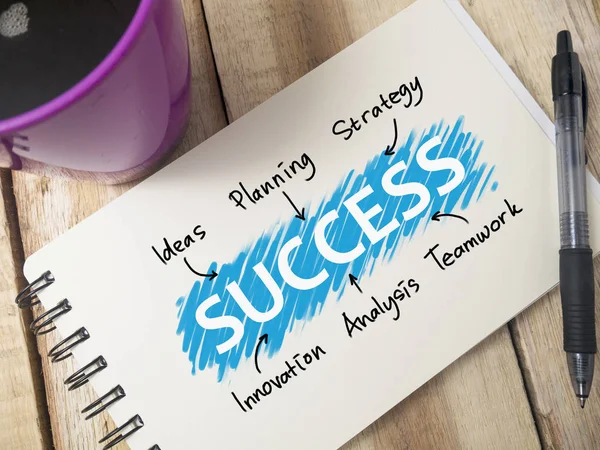 Successo Business Motivazionale Citazioni Motivazionali Parole Tipografia Lettering Concept — Foto Stock