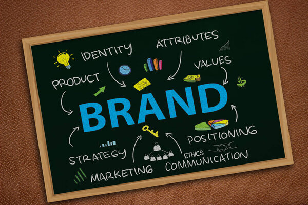 Brand. Motivational inspirational business marketing words quotes lettering typography concept