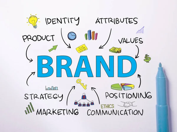 ブランド 心に強く訴える動機のビジネスのマーケティングの言葉を引用タイポグラフィ概念をレタリング — ストック写真