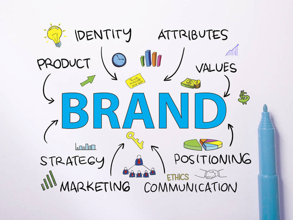 Бренд. Мотивационные вдохновляющие маркетинговые слова цитируют типографскую концепцию
