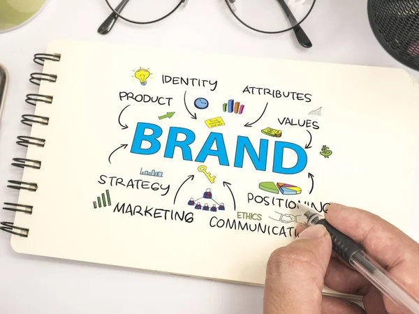 Marca Motivational Inspirational Business Marketing Words Quotes Lettering Typography Concept — Fotografia de Stock