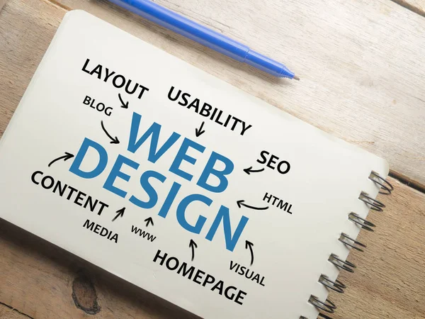 Webbdesign Internet Business Technology Motiverande Inspirerande Citat Ord Typografi Ovanifrån — Stockfoto