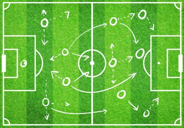 Futbol futbol oyun planı stratejisi, spor kavram, üstten görünüm yeşil alan koçluk