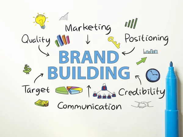 Construção de marca. Business Marketing Words Conceito de tipografia — Fotografia de Stock