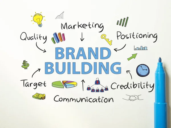 Brand Building. Tipografía de palabras de marketing empresarial Concepto —  Fotos de Stock