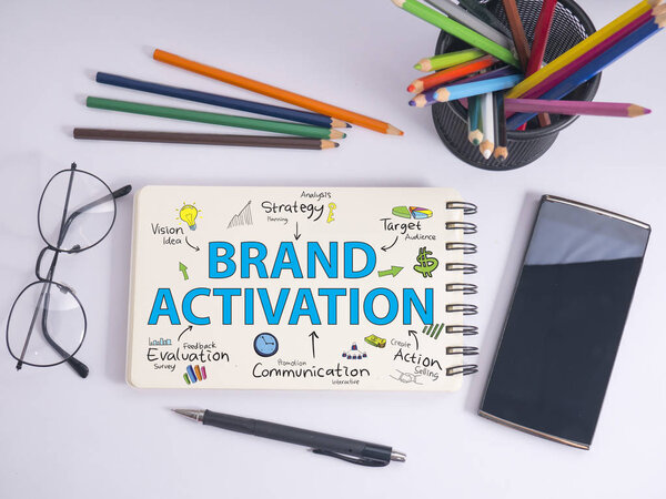 Активация бренда. Концепция типографии слов бизнес-маркетинга
