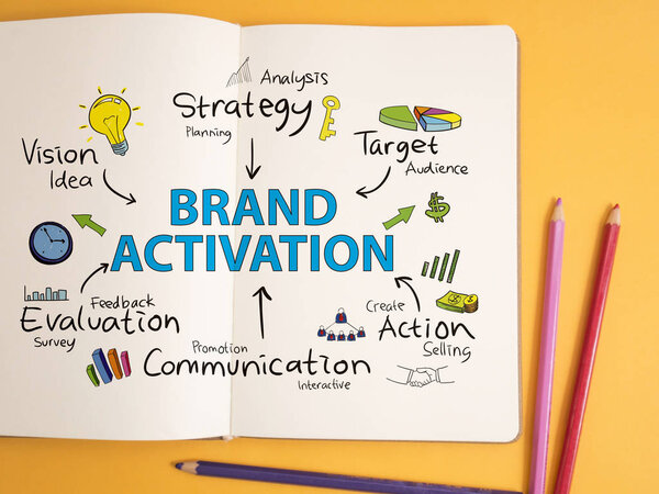 Активация бренда. Концепция типографии слов бизнес-маркетинга
