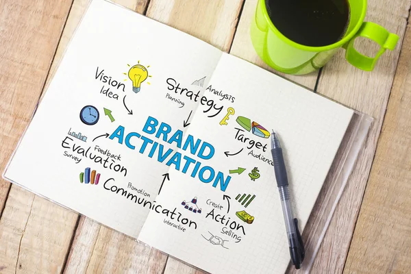 Activación de marca. Tipografía de palabras de marketing empresarial Concepto — Foto de Stock