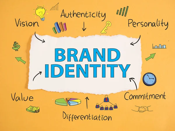 Identidad de marca. Tipografía de palabras de marketing empresarial Concepto — Foto de Stock