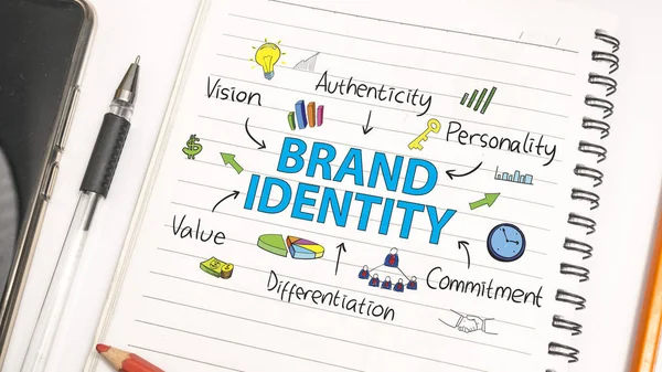 Identidad de marca. Tipografía de palabras de marketing empresarial Concepto — Foto de Stock