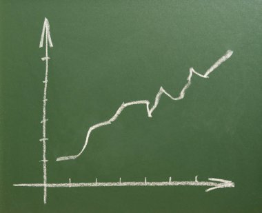 Positve okla grafik.