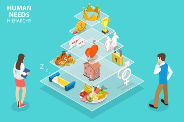 Maslow 'un İhtiyaçlar Hiyerarşisi 3 Boyutlu Isometric Düz Vektör Kavramı.