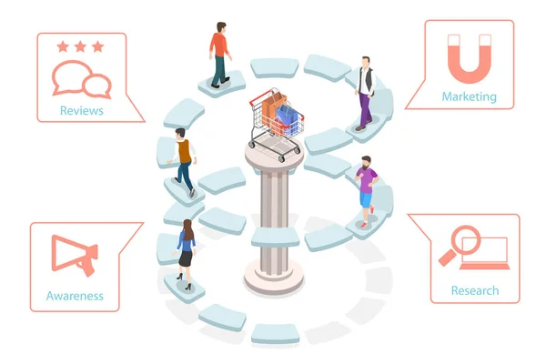 3D Isometrische platte vectorconcept van het aankoopproces van de gebruiker, Customer Journey Map. — Stockvector