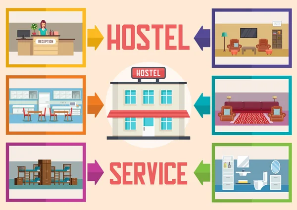 Hostel Service. Flat vektorillustration. — Stock vektor