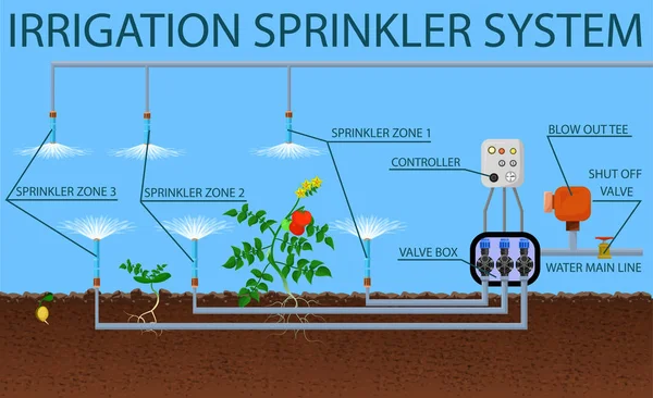 Zavlažovací systém Sprinkler. Vektorové ilustrace plochá. — Stockový vektor