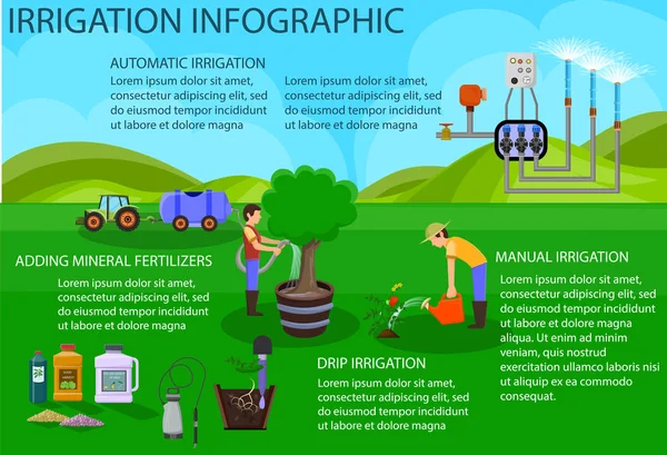 Sistem Irigasi Penyiram. Ilustrasi Vektor Datar . - Stok Vektor