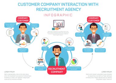 Flat Customer Company Interaction with Agency. clipart