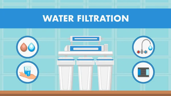 Water Filtration and Treatment Vector Web Banner — Stock Vector