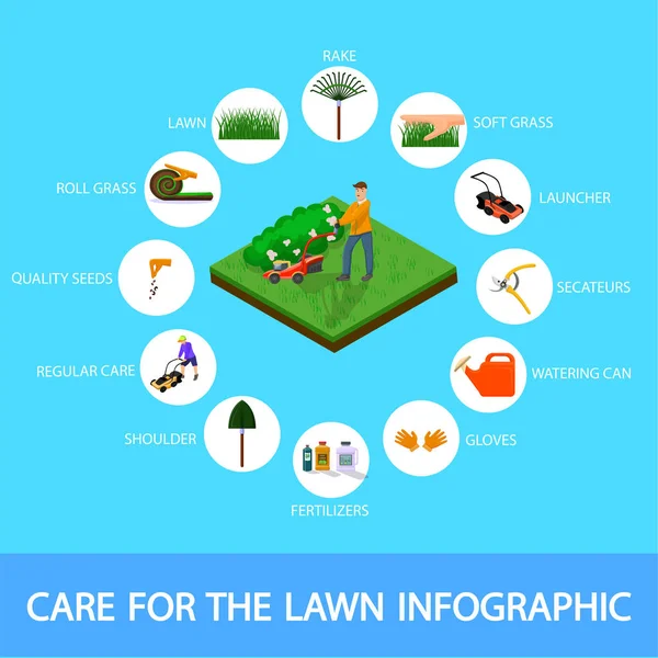 Banner Care for the Lawn Infográfico Isométrico . — Vetor de Stock
