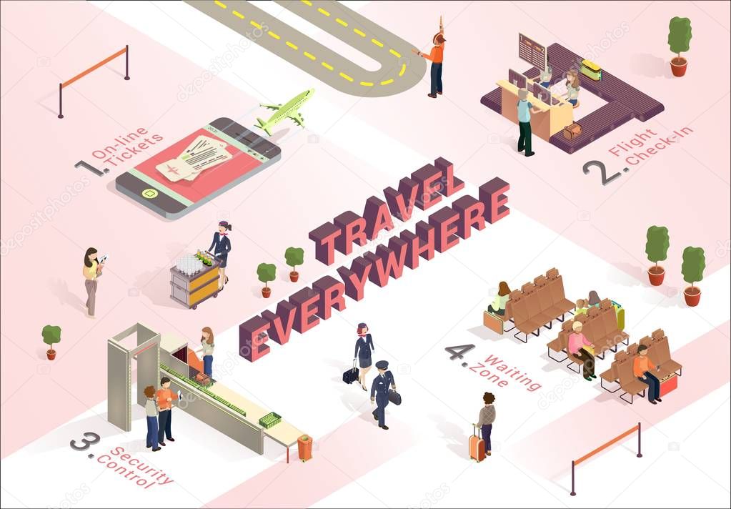 Travel Everywhere how Work Airport Isometric.