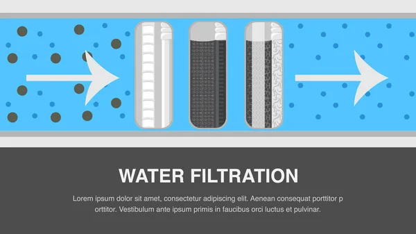 Vattenfiltreringssystem Webbbanner vektor mall — Stock vektor