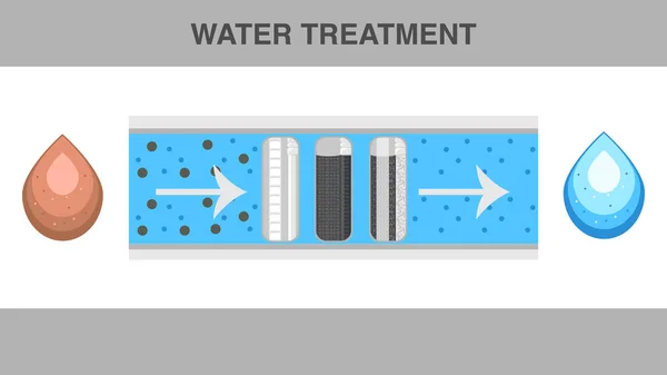 Modèle de vecteur plat de bannière de Web de traitement de l'eau — Image vectorielle