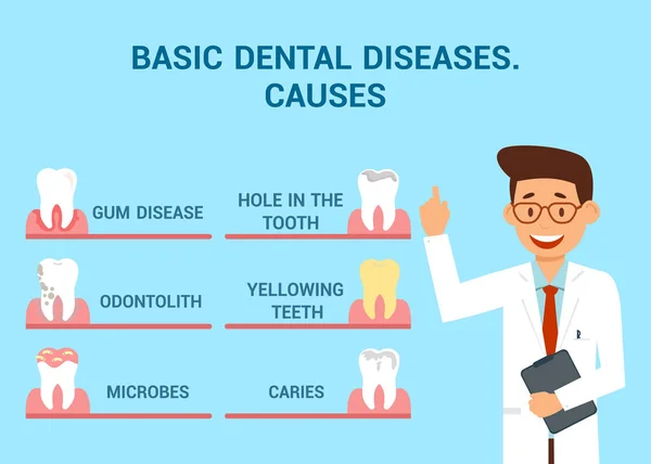 Básico Dental Diseases Flat Vector Banner Concept —  Vetores de Stock
