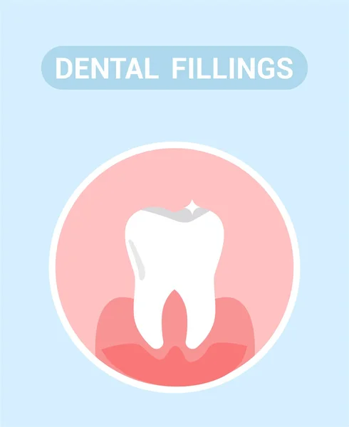 Dental Fillings, Medical Aid Web Banner Concept