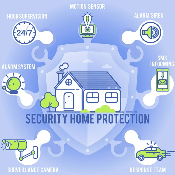 Seguridad de la casa. Control de acceso y sistema de alarma . — Vector de stock