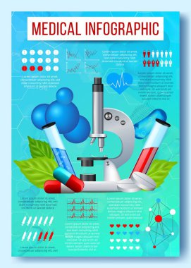 Mikroskoplu Tıbbi Bilgi Grafiği Afişi, Doktor