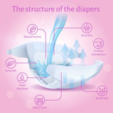 Structure Extra Slim Soft Super Adsorbent Diaper clipart