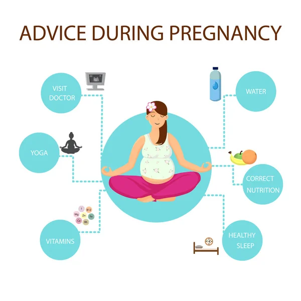 Οικογενειακό κέντρο σχεδιασμού αφίσα συμβουλές εγκυμοσύνης — Διανυσματικό Αρχείο