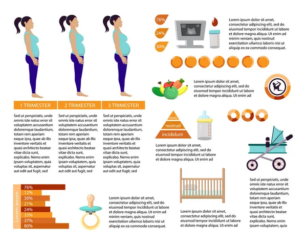 Pregnancy Infographics Article Page Flat Template — Stock Vector