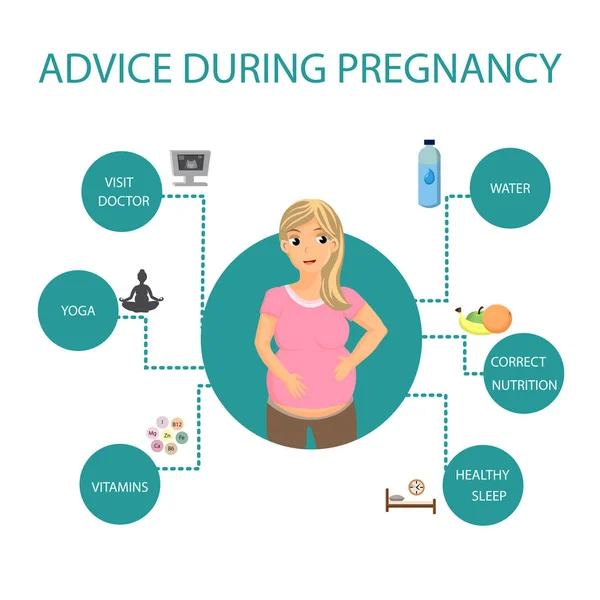 Gesundheitsempfehlungen für Schwangerschaften — Stockvektor