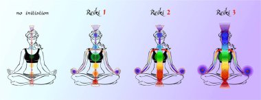Reiki. Enerji genişlemesi. Kabul töreni. Enerji akışı. Reiki ilk aşamada. İkinci aşama. Üçüncü aşama. Enerji akışı artırılır. Vektör.