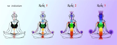 Reiki. Expansion of energy. Initiation. Energy flow. Reiki the first stage. Second stage. Third stage. Increase of energy flow. Vector. clipart